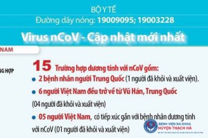 Dịch nCoV - Cập nhật ngày 11/2/2020