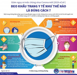 UBND tỉnh Hà Tĩnh chỉ đạo tăng cường hướng dẫn sử dụng khẩu trang đúng cách phòng dịch Covid-19