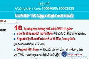 COVID-19: Cập nhật ngày 13/2/2020