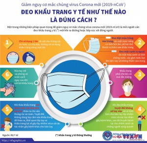 Phòng chống COVID-19: Thông báo của Trung tâm y tế huyện Thạch Hà về việc đeo khẩu trang đến khám, chữa bệnh