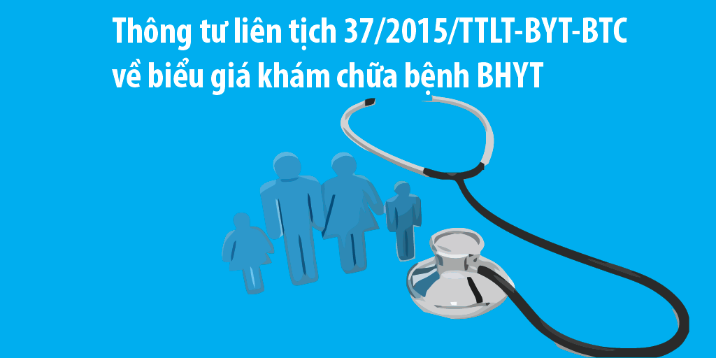 Công văn số 824/BYT- KH-TC " Hướng dẫn Thông tư liên tịch số 37/2015 của BYT"